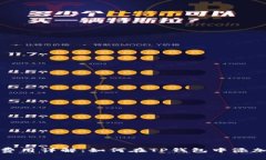 TP钱包上币费用详解：如何