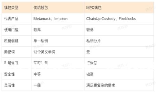 如何下载百度区块链钱包小程序? 全面指南与常见问题解答