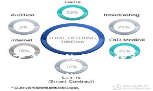 区块链技术下钱包的深度探讨

区块链技术下钱包的全面解析与应用前景