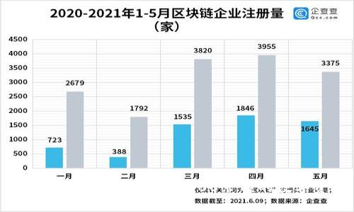如何管理和TP钱包中8000余额的数字资产