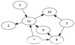   如何通过TP管理和交易柚