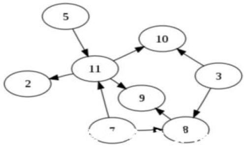 
  如何通过TP管理和交易柚子币合约